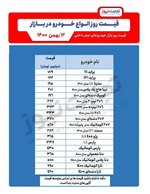 قیمت خودرو امروز ۱۲ بهمن ۱۴۰۰