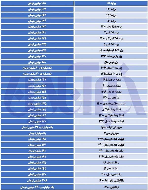 آخرین قیمت‌ها در بازار خودرو