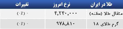 قیمت صبح امروز سکه و طلا در بازار