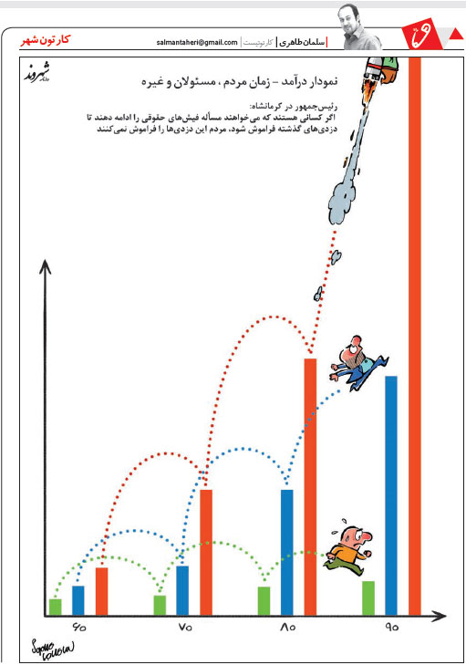 کاریکاتور: مقایسه درآمد مردم و مسئولان