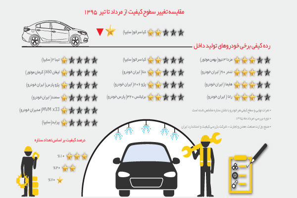 سوژه ابدیِ کیفیت خودرو ایرانی!