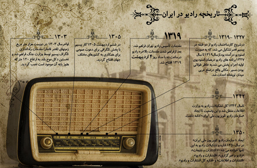 تاریخ ظهور رادیو در ایران