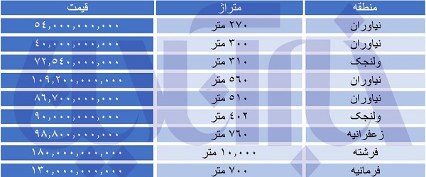 قیمت نجومی پنت‌هاوس‌های پایتخت