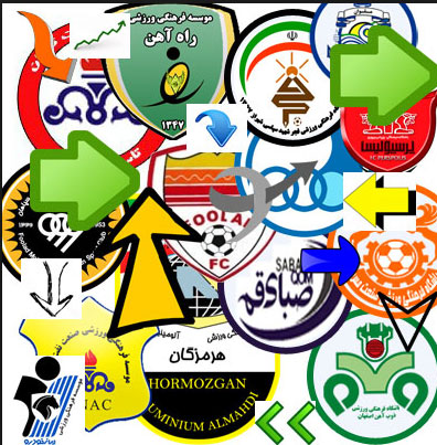 باشگاه‌های فوتبال ایران در قاب سرزمین دیجیتال