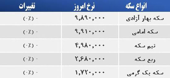 قیمت صبح امروز سکه و طلا در بازار