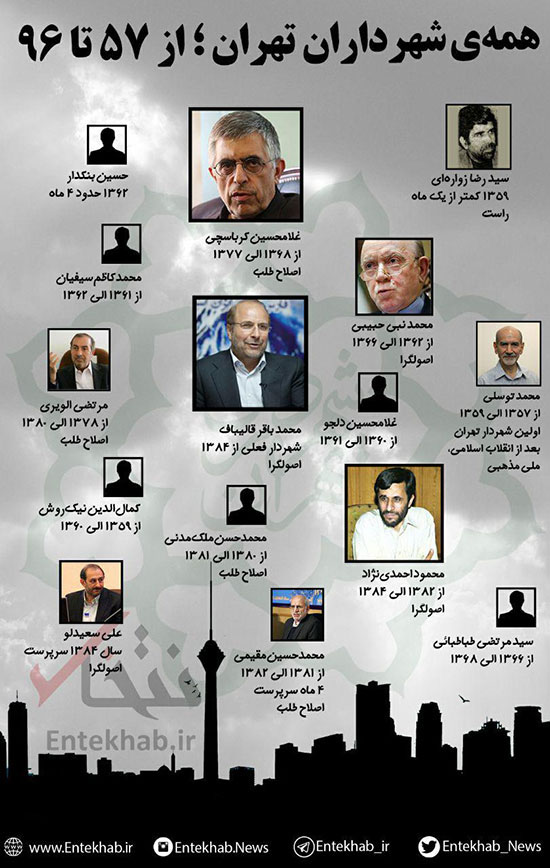 اینفوگرافیک: همه شهرداران تهران؛ از 57 تا 96
