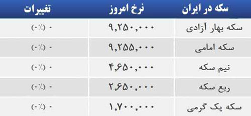 قیمت صبح امروز سکه و طلا در بازار