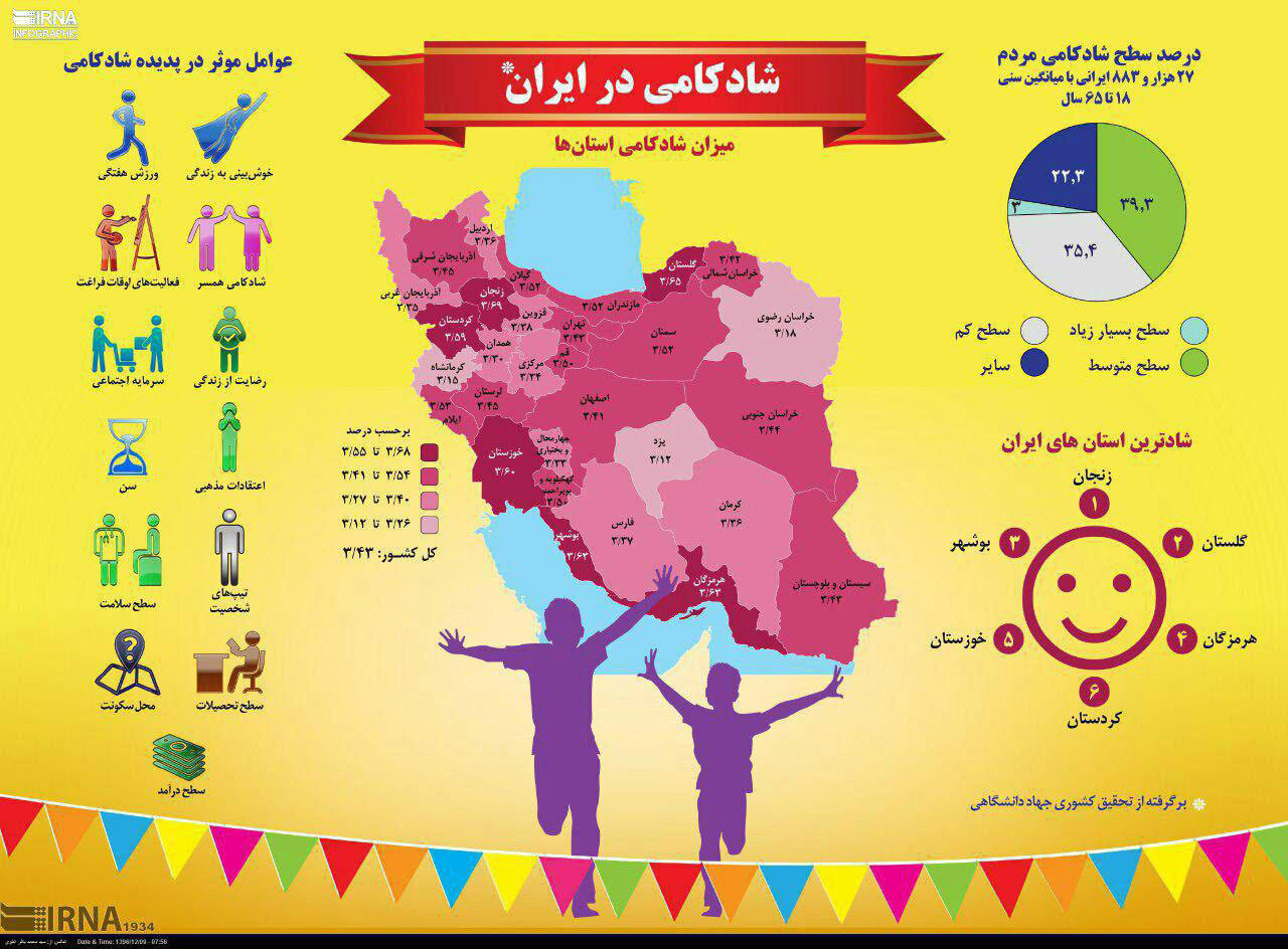 اینفوگرافی؛ شادترین استان‌های ایران را بشناسید