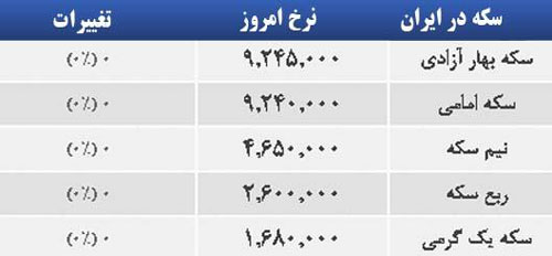 قیمت صبح امروز سکه و طلا در بازار