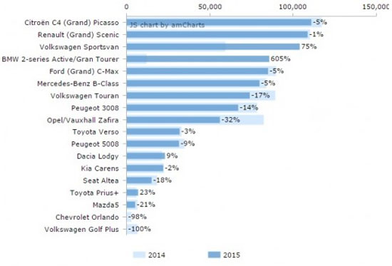 پرفروش‌ترین خودروهای اروپا در سال 2015 (2)