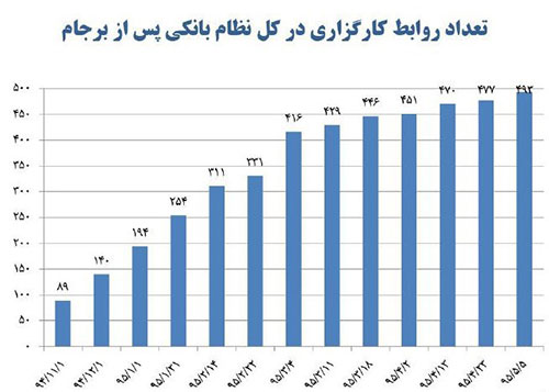 روحانی: پول بیت المال را برمی گردانیم