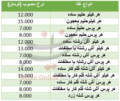 قیمت آش، حلیم و کباب در ماه رمضان