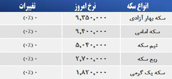 قیمت صبح امروز سکه  طلا در بازار