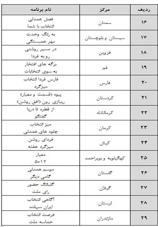 آمادگی 40 شبکه استانی برای پوشش انتخابات