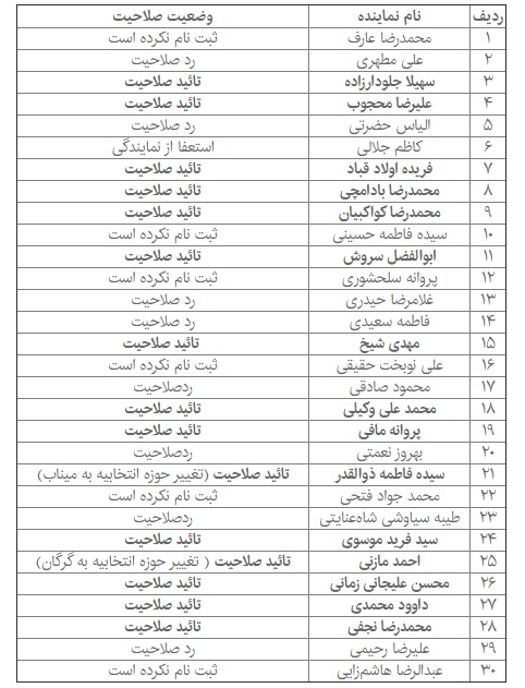 صلاحیت کدامیک از نمایندگان تهران، تائید شدند؟