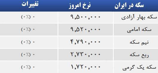 قیمت صبح امروز سکه و طلا در بازار