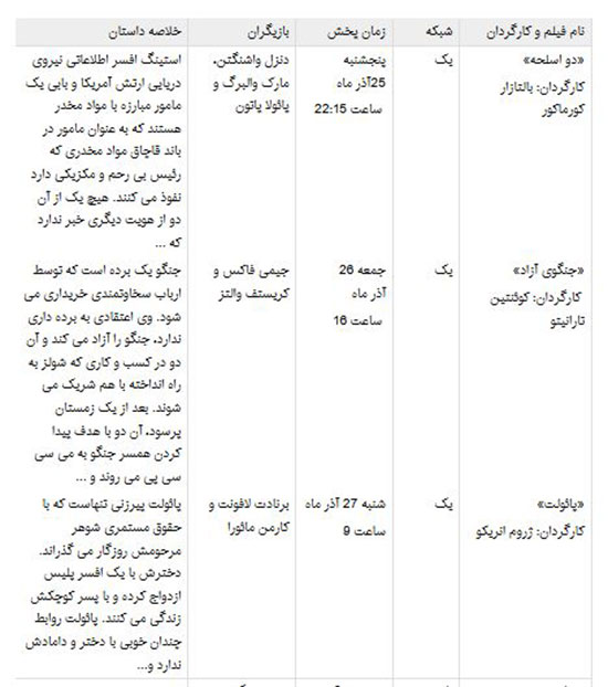 جرج کلونی و جنیفر لوپز و کیت وینسلت در شبکه 4