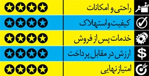 معرفی خودروهای سدان روز ایران