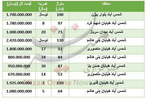 خرید آپارتمان در شمس‌آباد چقدر پول می‌خواهد؟