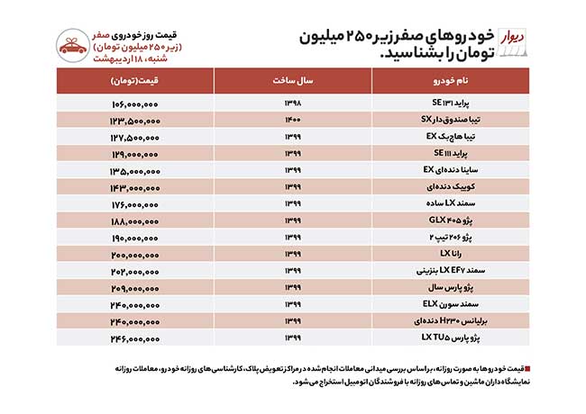 خودرو صفر و کارکرده زیر ۲۵۰ میلیون چی بخریم؟