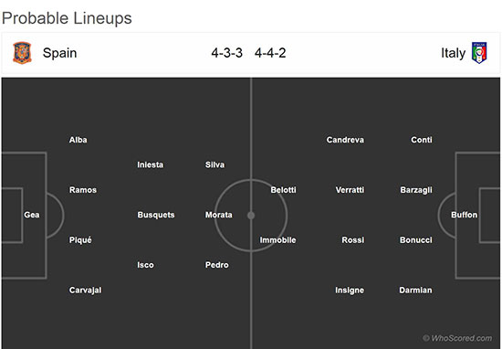 پیش بازی اسپانیا - ایتالیا