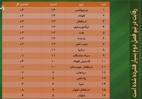 آنچه در برنامه نود این هفته گذشت