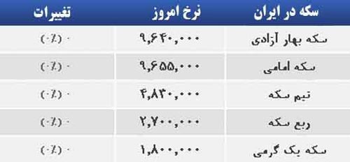 قیمت صبح امروز سکه و طلا در بازار