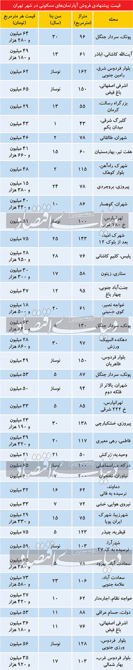 قیمت آپارتمان در منطقه ۵ تهران