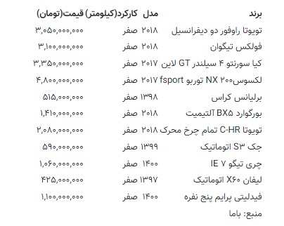 قیمت عجیب خودروهای شاسی بلند