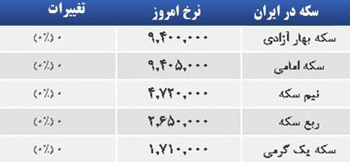 قیمت صبح امروز سکه و طلا در بازار