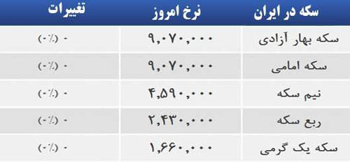 قیمت صبح امروز سکه و طلا در بازار