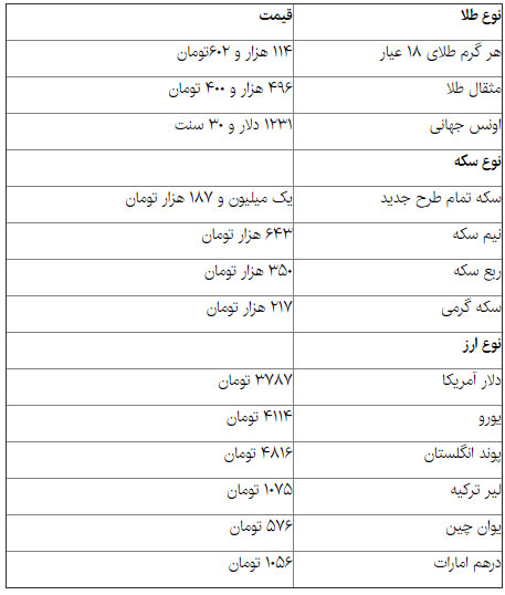 قیمت دلار، سکه و طلا در بازار امروز