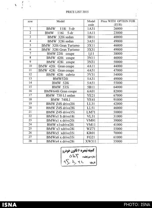 قیمت BMW وارداتی اعلام شد