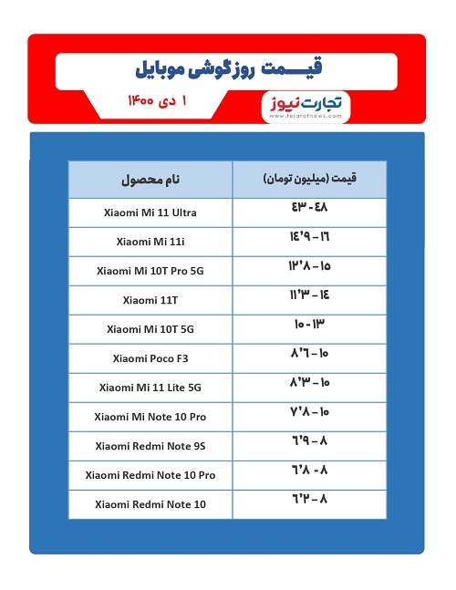 آیفون ۱۴ در حال آپلود؛ قیمت انواع گوشی امروز