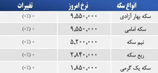 قیمت صبح امروز سکه و طلا در بازار