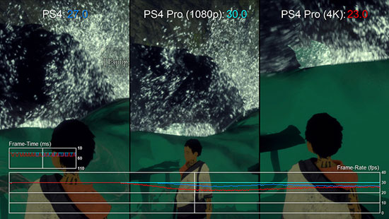 چگونه عملکرد بهتری از PS4 Pro بگیریم؟