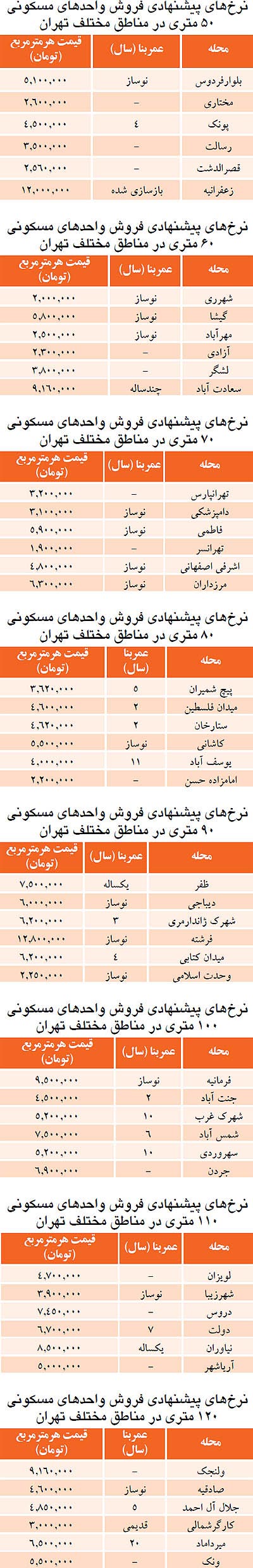 قیمت آپارتمان های 50 متری در تهران