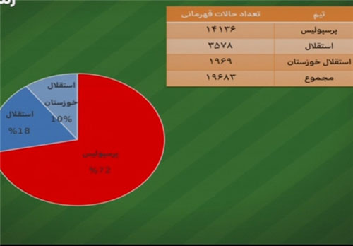 هر آنچه در برنامه نود گذشت