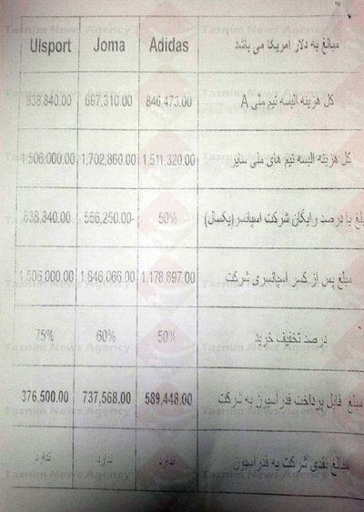 چه‌کسی با آدیداس صحبت کرده است؟