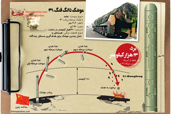 موشکی که تمامِ آمریکا را از چین هدف می‌گیرد