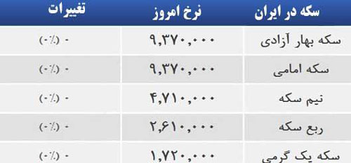 قیمت صبح امروز سکه و طلا در بازار