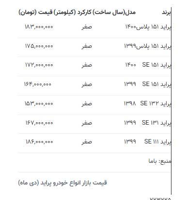 افزایش حیرت‌آور قیمت پراید در بازار