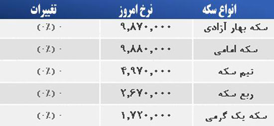 قیمت صبح امروز سکه و طلا در بازار