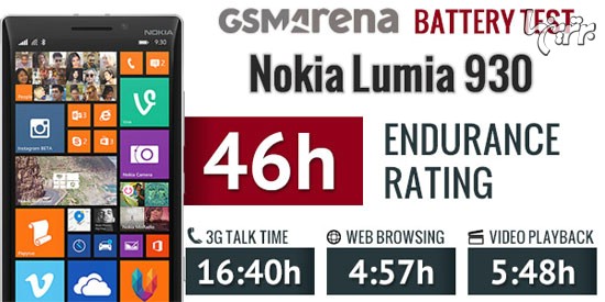 نگاهی نزدیک به Nokia Lumia 930