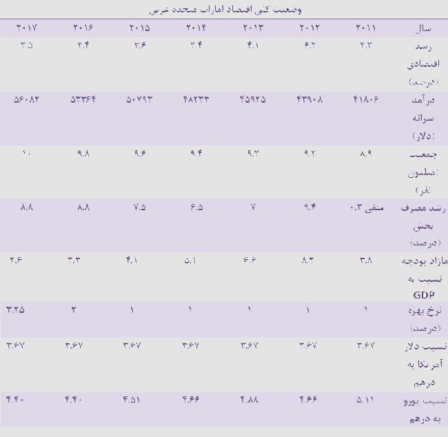 شیخ نشین ها چطور پول پارو می کنند؟