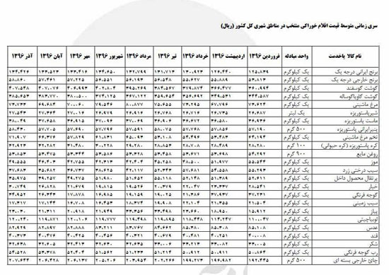 پشت پرده مانوری با اسم رمز «گرانی»