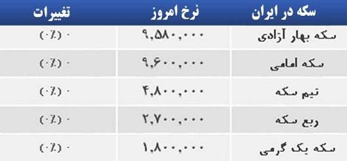 قیمت صبح امروز سکه و طلا در بازار