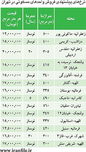 قیمت خانه های بالای شهر تهران!