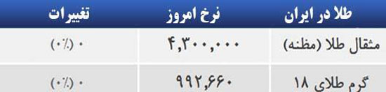 قیمت صبح امروز سکه و طلا در بازار