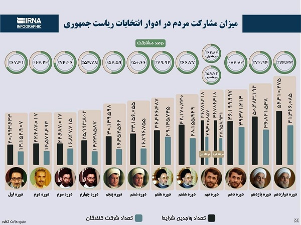 صدای خاموش مردم؛ ۲برابر شدن قهرکنندگان با صندوق!